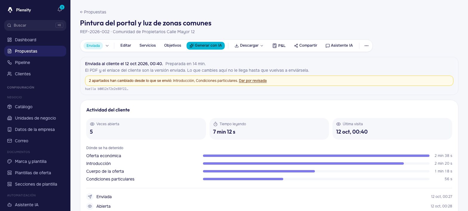 Actividad del cliente en Plensity: veces abierta, tiempo leyendo y apartados donde se ha parado